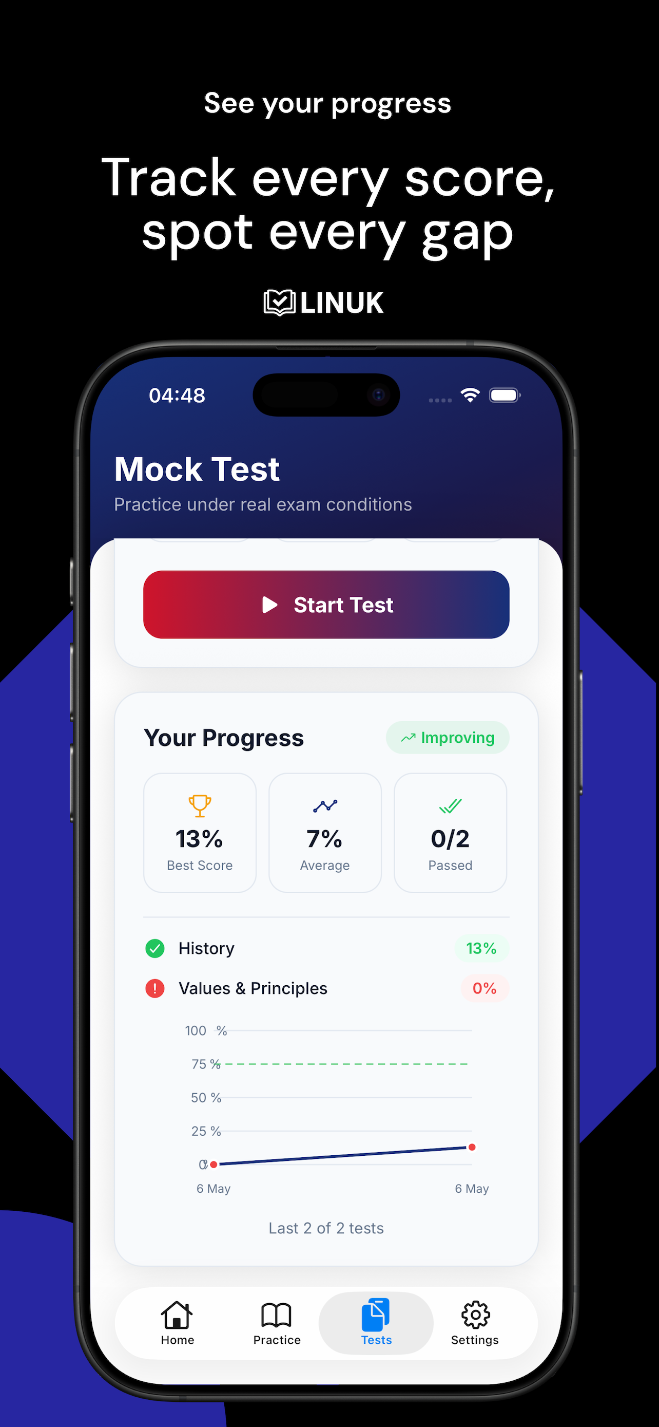 Progress - Track every score, spot every gap